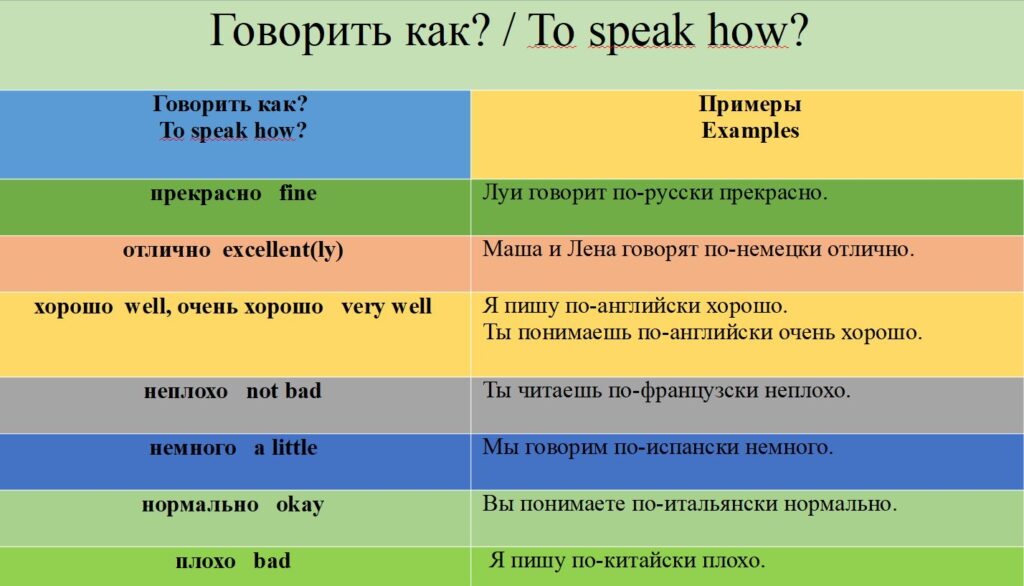 Практические задания Практические задания